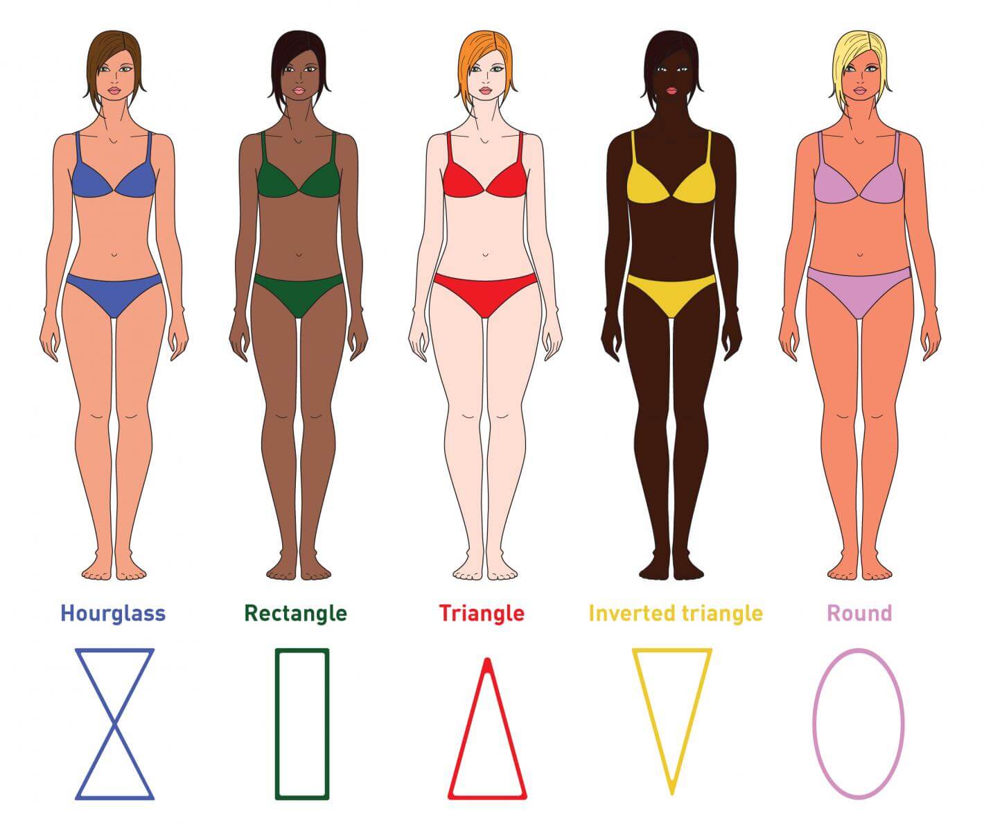 What is my body type - what to wear if you're pear shaped - apple body shape